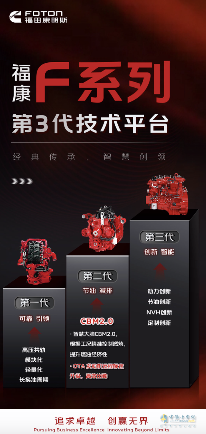 ?？礔系列技術(shù)平臺(tái)三代傳承，創(chuàng)新引領(lǐng)！