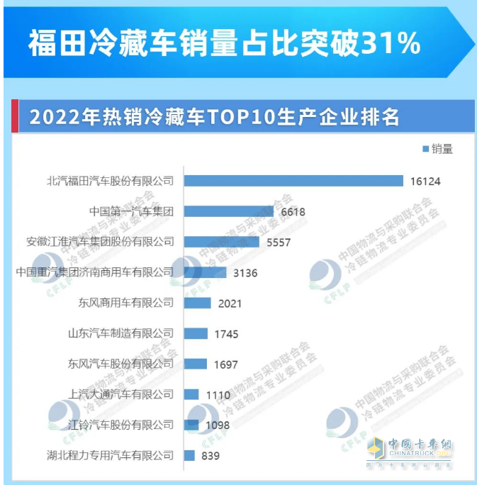 何以稱雄冷鏈?zhǔn)袌?？冷鏈一哥歐航歐馬可秀出科技真實(shí)力