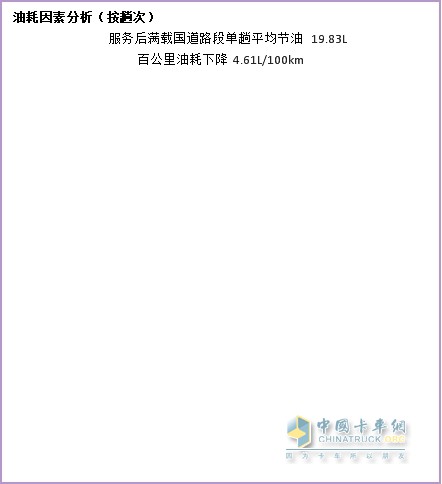 納米流體冷卻液，因何讓卡車持續(xù)省油？