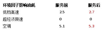 納米流體冷卻液，因何讓卡車持續(xù)省油？
