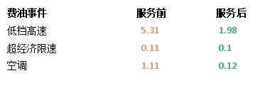 納米流體冷卻液，因何讓卡車持續(xù)省油？