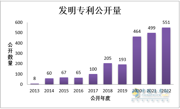 助力重卡行業(yè)復(fù)蘇，東風(fēng)商用車瞄準(zhǔn)客戶發(fā)力創(chuàng)新！