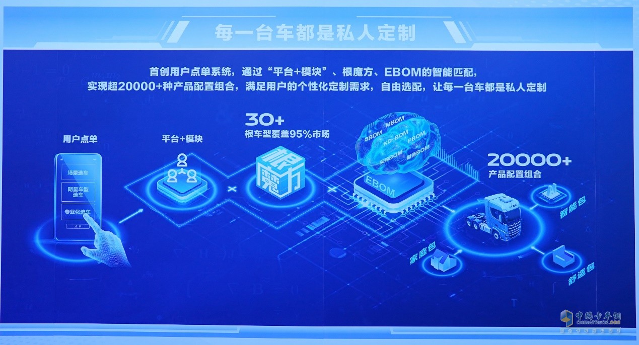 北汽重卡數(shù)字孿生智慧工廠落成投產(chǎn)  北京重卡首臺車下線即交付