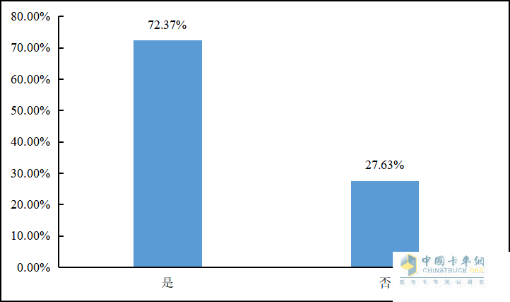 重磅發(fā)布 2022年貨車司機(jī)從業(yè)狀況調(diào)查報告