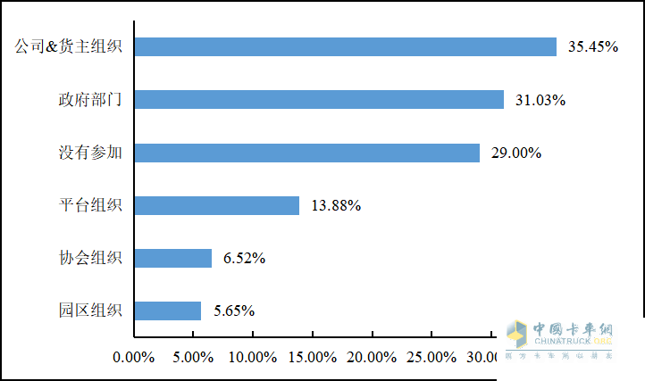 重磅發(fā)布 2022年貨車司機(jī)從業(yè)狀況調(diào)查報告