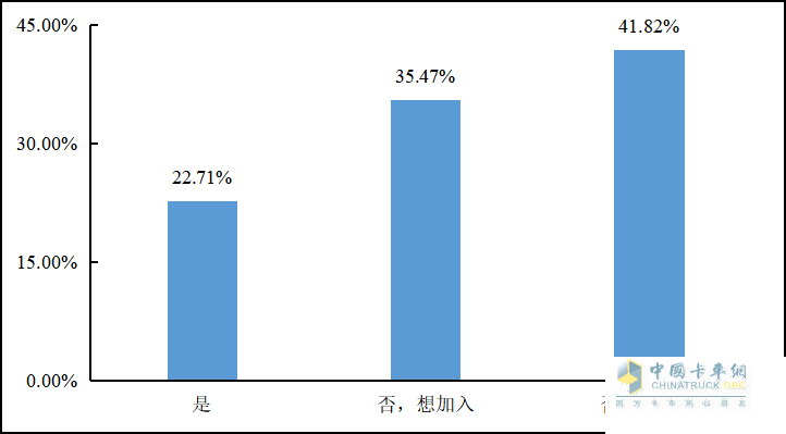 重磅發(fā)布 2022年貨車司機(jī)從業(yè)狀況調(diào)查報告