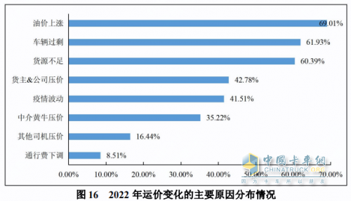 “跌跌不休”為哪般？運(yùn)價持續(xù)低迷的原因浮出水面