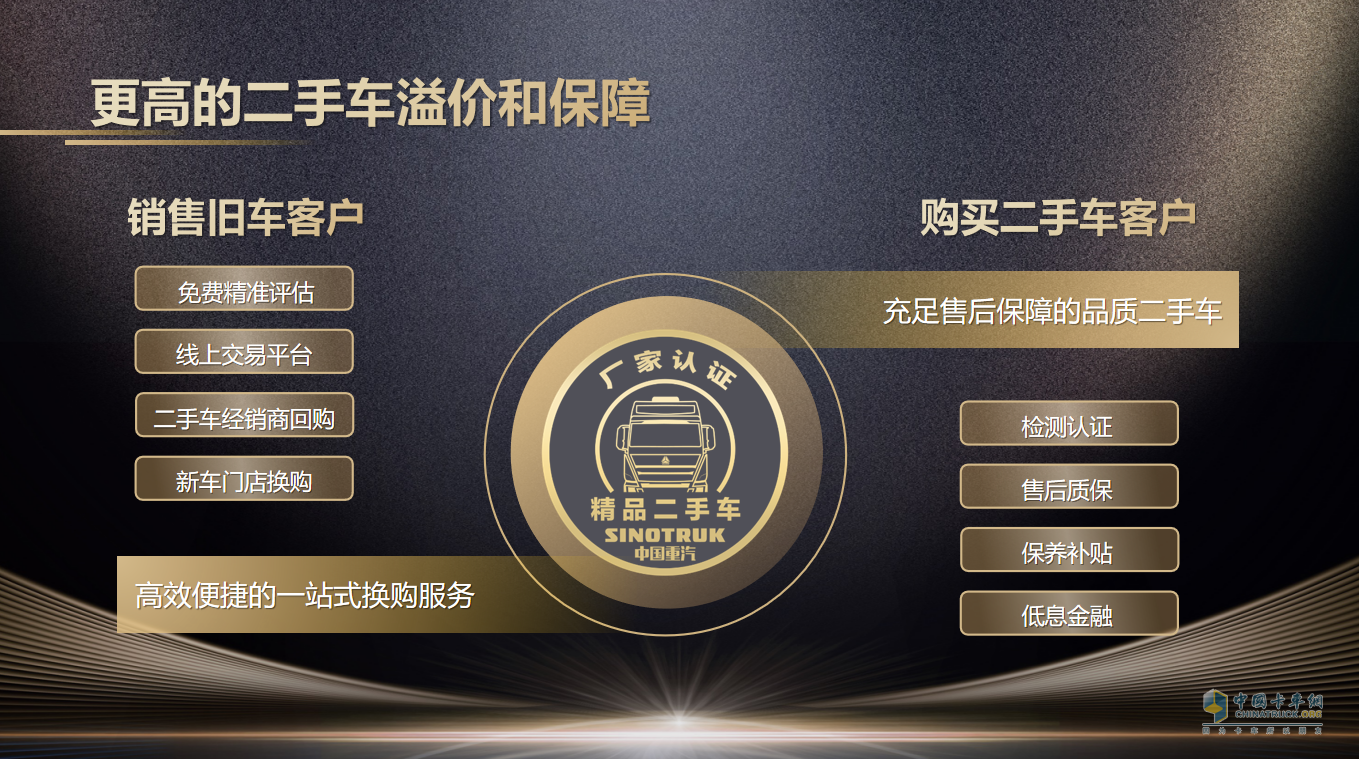 中國重汽打造LVO全新體系，引領(lǐng)用戶價值新突破！