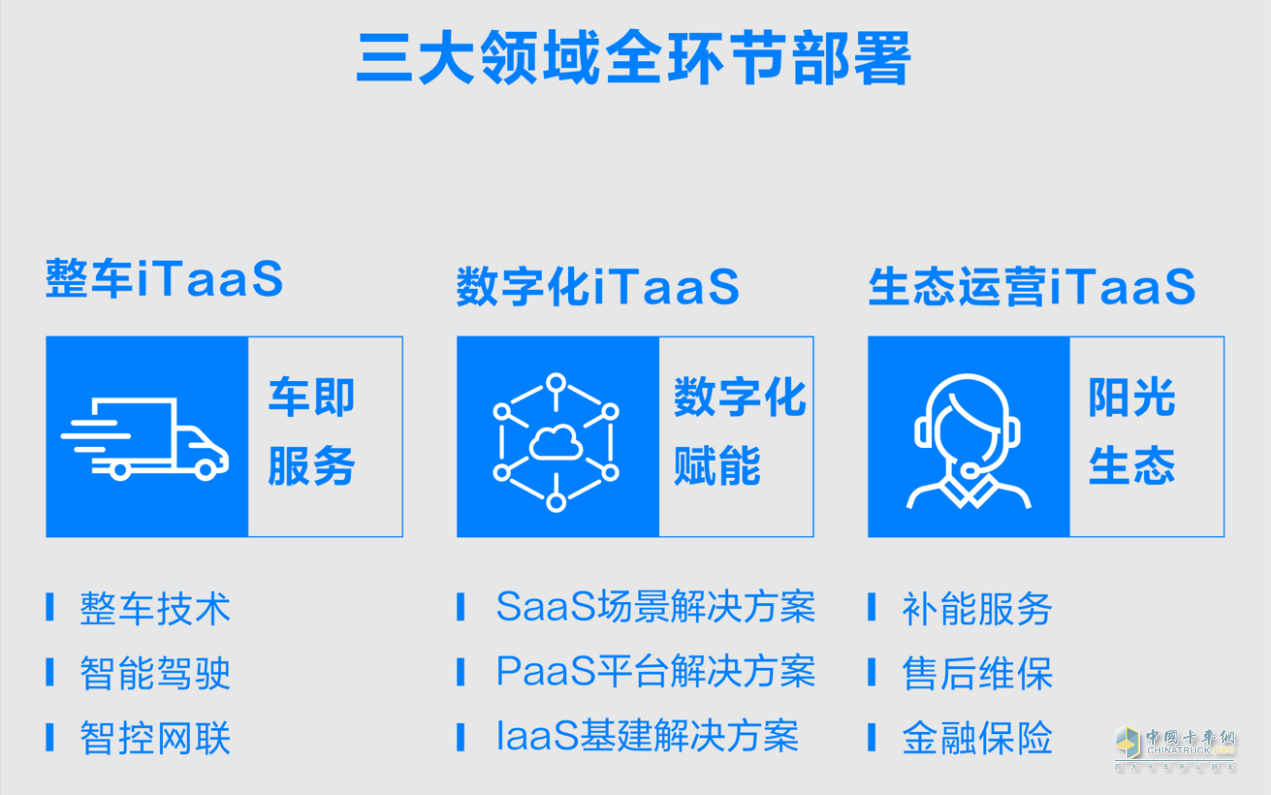 如果科技公布iTaaS模式，原來(lái)長(zhǎng)城商用車“野心”這么大