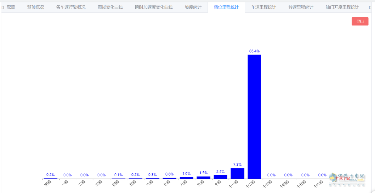 “效”傲運(yùn)營(yíng)，“油”你掌握！一汽解放節(jié)油挑戰(zhàn)賽火熱進(jìn)行中