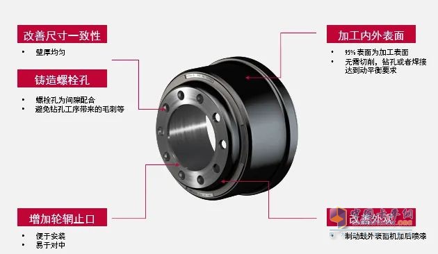 康邁TruTurn? 制動(dòng)鼓：內(nèi)外兼修 性能更優(yōu)