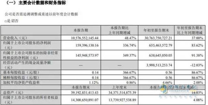 2023前三季度卡車上市公司業(yè)績比拼，誰是最大贏家？