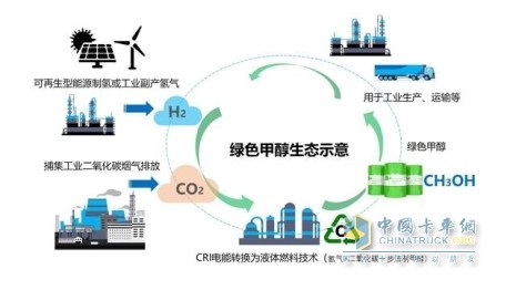 從獨(dú)木難支到眾人添柴 甲醇動(dòng)力前景為何持續(xù)升溫？