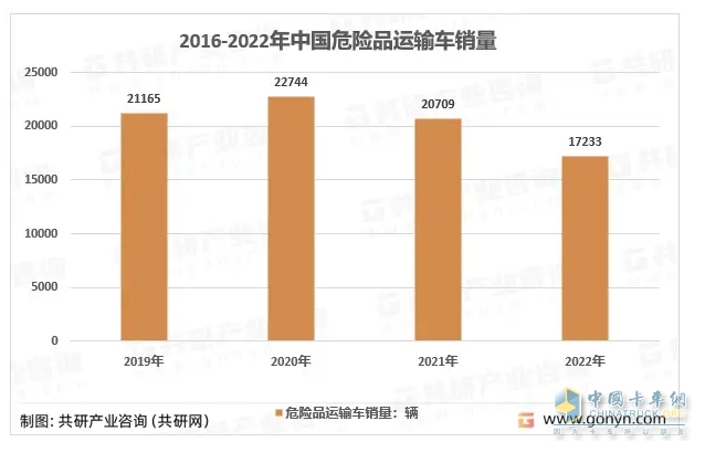 2023年1-10月?；愤\(yùn)輸車銷量特點(diǎn)簡(jiǎn)析：5-6米車型最熱銷 柴油領(lǐng)跑，燃?xì)忸愵I(lǐng)漲?