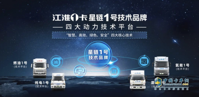 首個(gè)全場景高智技術(shù)品牌 江淮1卡星鏈1號入圍第九屆發(fā)現(xiàn)信賴品牌大獎(jiǎng)