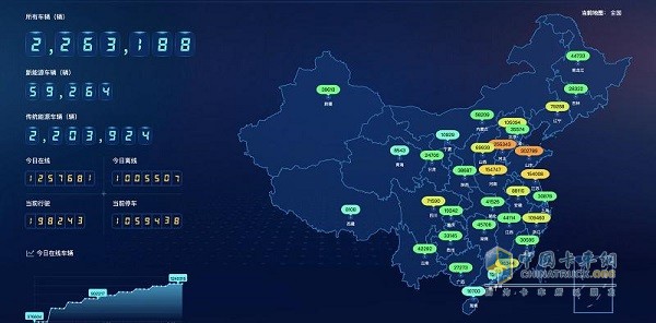 以客戶為中心 福田汽車以創(chuàng)新服務(wù)推動(dòng)行業(yè)發(fā)展