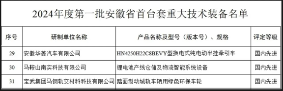 漢馬科技換電牽引車獲評2024年度第一批安徽省首臺套重大技術(shù)裝備