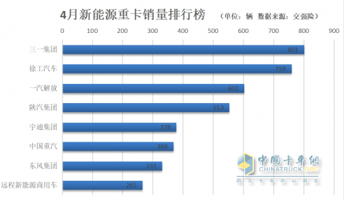 重汽、解放單月銷(xiāo)量過(guò)“2萬(wàn)輛”，4月中重卡市場(chǎng)硝煙彌漫，誰(shuí)將笑到最后？