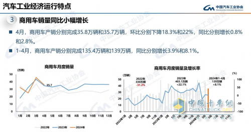 重汽、解放單月銷(xiāo)量過(guò)“2萬(wàn)輛”，4月中重卡市場(chǎng)硝煙彌漫，誰(shuí)將笑到最后？