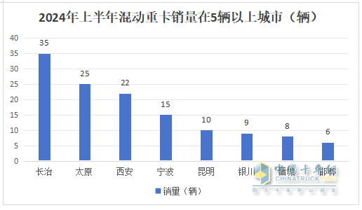 2024年上半年混動重卡：領漲新能源重卡大盤，遠程\三一\北奔居前三