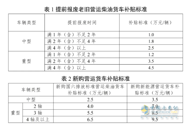 交通運輸部、財政部關(guān)于實施老舊營運貨車報廢更新實施細則