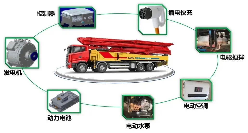 泰州首臺(tái)71米微混泵車交付靖江三江砼業(yè)！