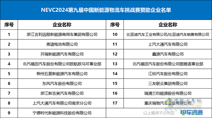 NEVC2024第九屆挑戰(zhàn)賽隆重開(kāi)幕！