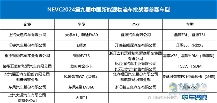 NEVC2024第九屆挑戰(zhàn)賽隆重開(kāi)幕！