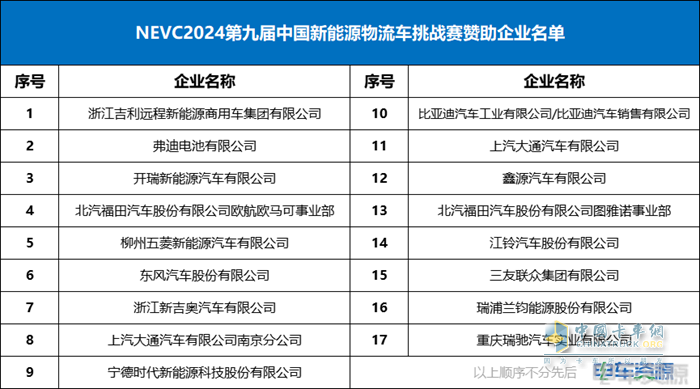 科技降險、無人駕駛、智能與安全、重卡...... 2024中國新能源商用車技術大會講了啥？