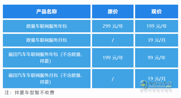 解鎖高效貨運新體驗！福田e家車聯(lián)網(wǎng)重磅升級