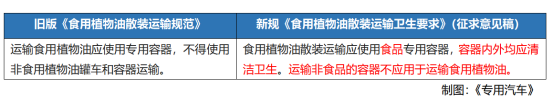 強制性國標守護“舌尖安全”，揭秘新一代食品油運輸罐車制造要求