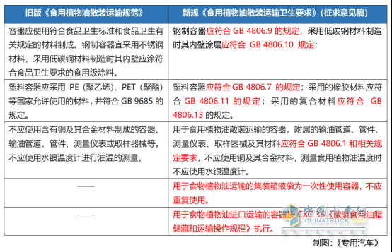 強制性國標守護“舌尖安全”，揭秘新一代食品油運輸罐車制造要求