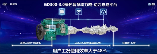 解放智慧動(dòng)力域再上新臺(tái)階— “J7創(chuàng)領(lǐng)版”黃金動(dòng)力盡顯鋒芒