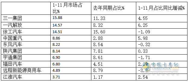 10月新能源牽引車：新增營運(yùn)車6867輛漲1.9倍；解放\徐工\三一居前三，重汽“雙領(lǐng)漲”