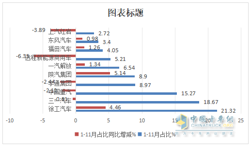 11月新能源自卸車：銷1270輛同環(huán)比雙增！徐工\三一\重汽居前三，徐工領漲