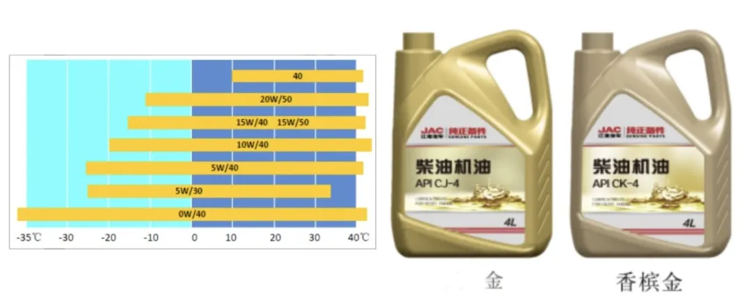 貨車司機7個冬季行車秘籍，安全又省心！