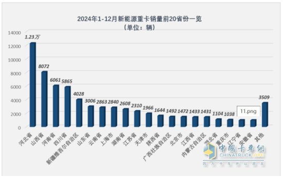 12月新能源重卡漲2.21倍，三一\徐工年累銷均超萬輛分列冠亞軍