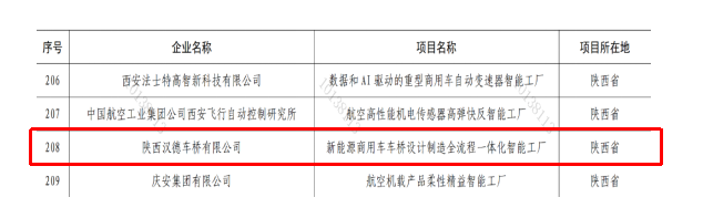 漢德車橋獲批國(guó)家工信部第一批卓越級(jí)智能工廠