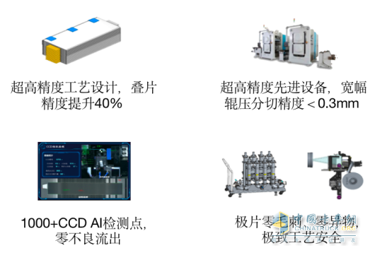 廣汽彈匣電池商用車版來啦 廣汽日野與因湃打造商用車自研電池