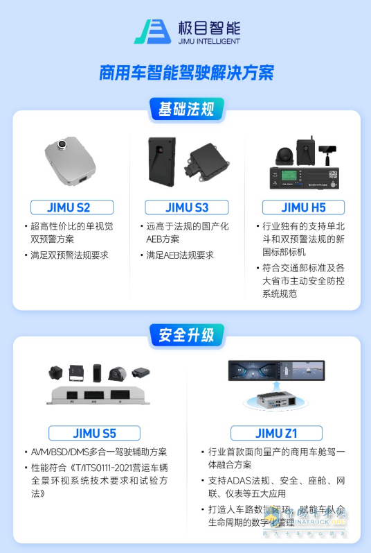極目智能：新能源商用車ADAS市場占有率全面領(lǐng)先