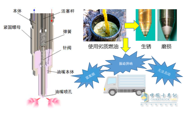 為什么燃油品質(zhì)和日常保養(yǎng)對車輛很重要？