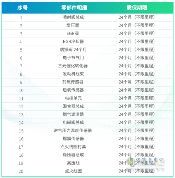 濰柴W-TCO俱樂(lè)部服務(wù)再升級(jí)！全新套餐重磅上線
