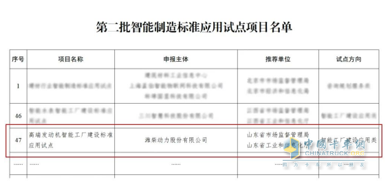 祝賀！全國智能制造標(biāo)準(zhǔn)應(yīng)用試點(diǎn)，山東重工濰柴動(dòng)力這一項(xiàng)目入選！