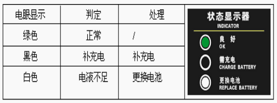 飛碟汽車：怎樣延長蓄電池使用壽命？卡友們速度來看！