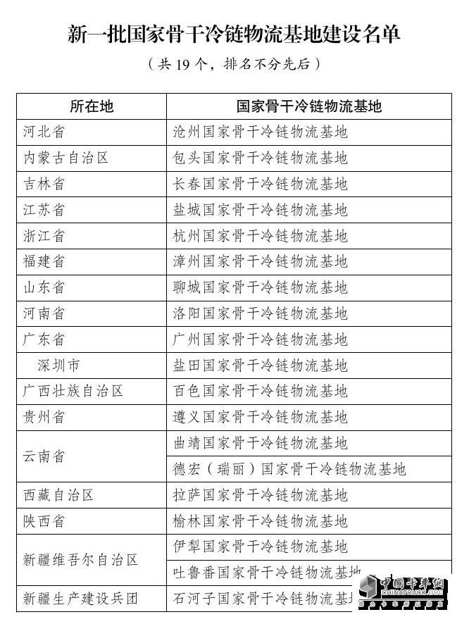 19個！國家發(fā)展改革委發(fā)布新一批國家骨干冷鏈物流基地建設名單
