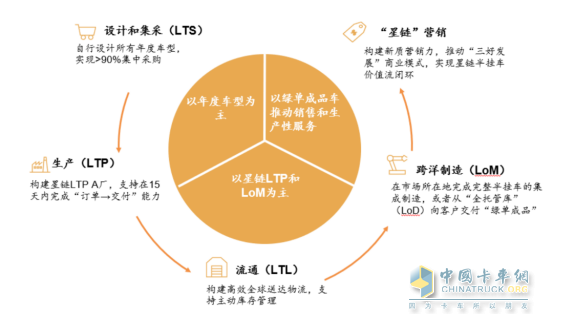 中集車輛：“內(nèi)卷”加劇下, 半掛車行業(yè)路在何方？