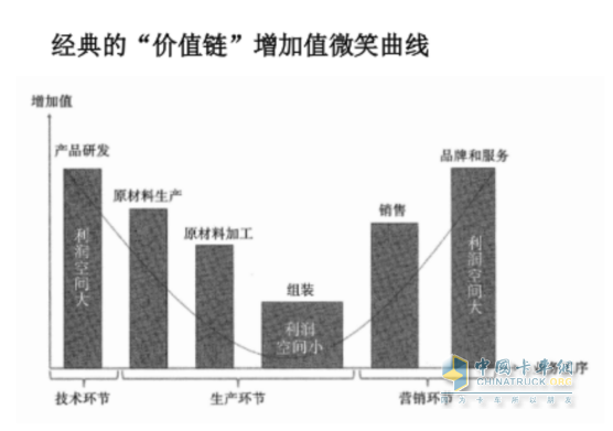 中集車輛：“內(nèi)卷”加劇下, 半掛車行業(yè)路在何方？