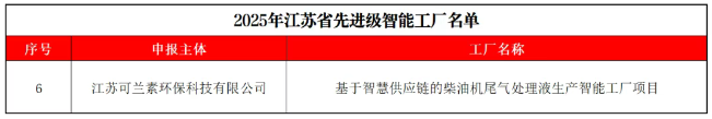 賽場(chǎng)精神賦能智慧制造，江蘇可蘭素榮登省級(jí)智能工廠榜單！