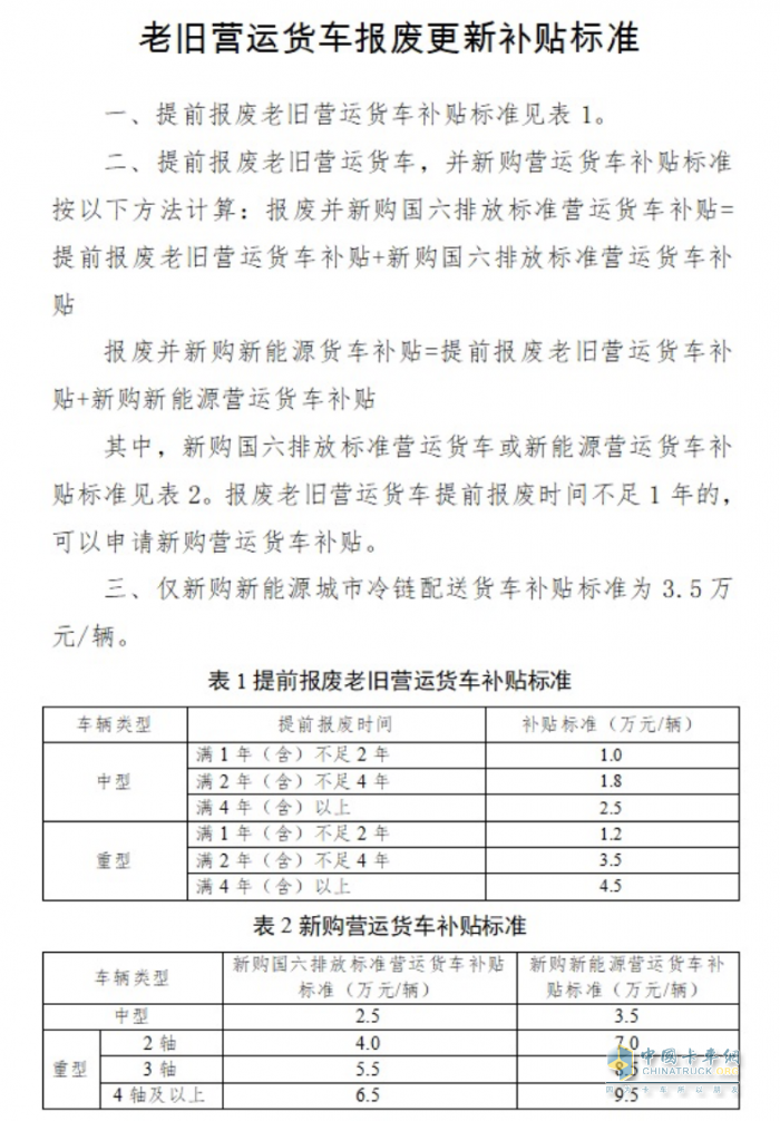 最高補貼14萬！深圳2025老舊貨車報廢更新補貼開始申報