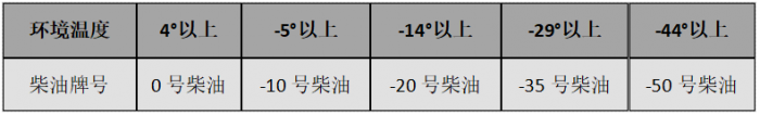 貨車司機7個冬季行車秘籍，安全又省心！